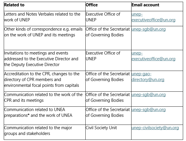 Table with emails